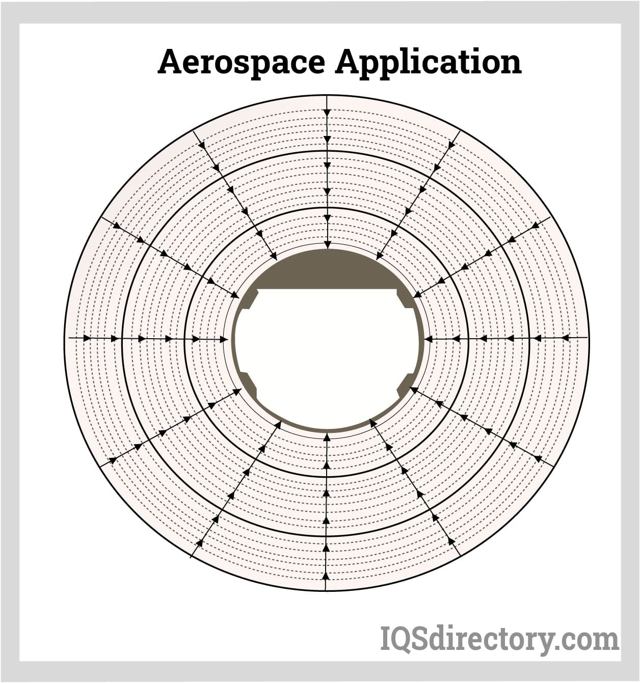 aerospace application